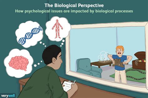 The Relationship Between Magical Thinking and Biological Processes